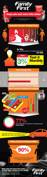Keep safe and warm this winter – an infographic on home fire safety from Family-First